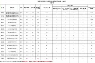 近6场小卡场均30+命中率65%+三分55%+ 历史第二人&比肩伯德